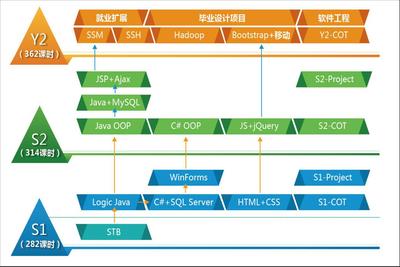 長沙學習軟件開發的路徑與前景